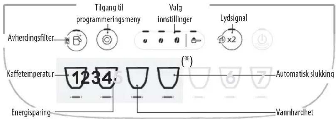 Tilgang til programmeringsmeny Valg innstillinger Lydsignal Avherdingsfilter Kaffetemperatur 1234 (*) Automatisk slukking Energisparing Vannhardhet