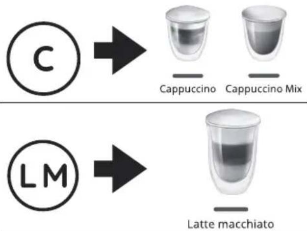 C LM Cappuccino Cappuccino Mix Latte macchiato