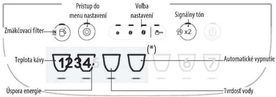 Prístup do menu nastavení Volba nastavení Signálny tón Zmäkčovací filter Teplota kávy 1234 (*) Automatické vypnutie Úspora energie Tvrdost'vody