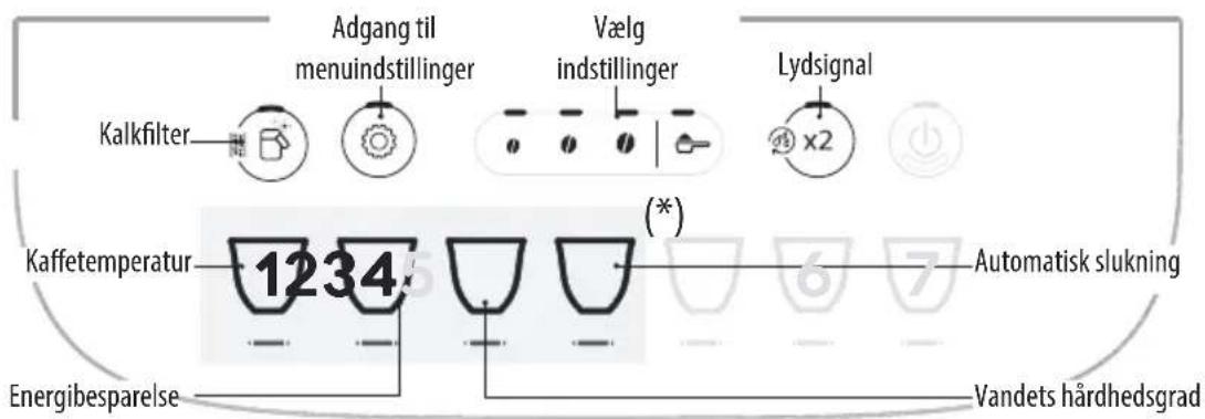 Adgang til menuindstillinger Vælg indstillinger Kalkfilter Lydsignal 25 x2 Kaffetemperatur 1234 (*) Automatisk slukning Energibesparelse Vandets hårdhedsgrad