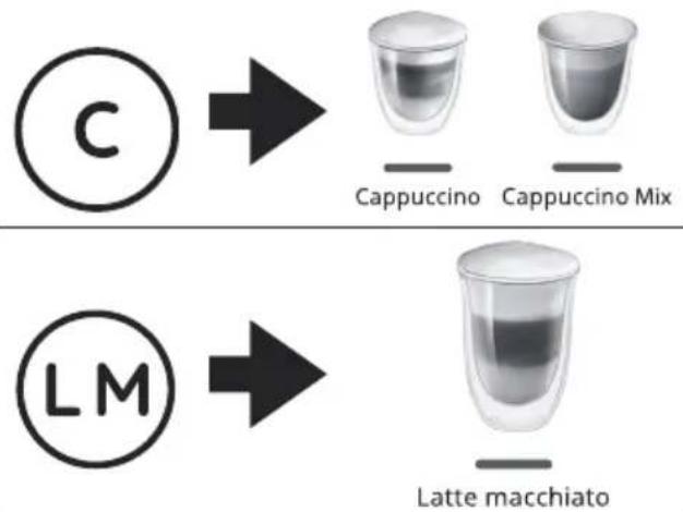 C Cappuccino Cappuccino Mix LM Latte macchiato
