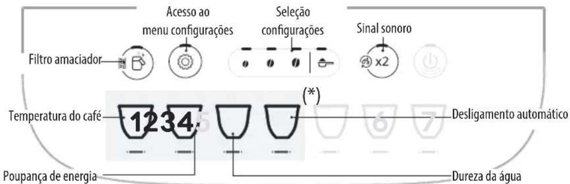 Acesso ao menu configurações Seleção configurações Sinal sonoro Filtro amaciador Temperatura do café 1234 Poupança de energia (*) Desligamento automático Dureza da água