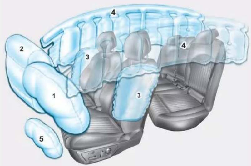 Diagram of car interior compartments with numbered labels indicating different zones or components