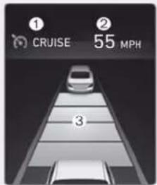① CRUISE ② 55 MPH ③