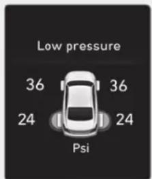 Low pressure 36 36 24 24 Psi