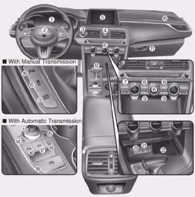 ■ With Manual Transmission ■ With Automatic Transmission