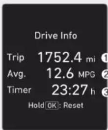 Drive Info Trip 1752.4 mi Avg. 12.6 MPG Timer 23:27 h Hold OK: Reset