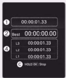00:00:01.33 ① Best 00:00:00.00 L3 00:00:01.33 L2 00:00:01.33 L1 00:00:01.33 C HOLD OK: Stop