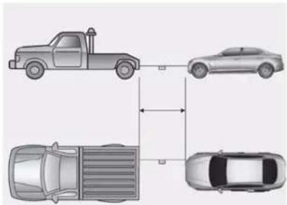 Diagram showing four vehicle positions with labels and directional arrows indicating movement or relationship
