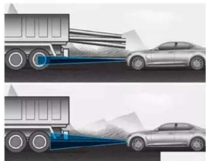 Genesis G70 (2020) - - Changing lanes - 1