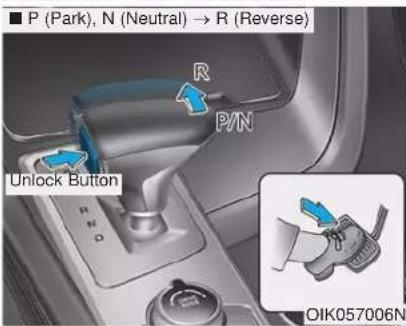 P (Park), N (Neutral) → R (Reverse) R P/N Unlock Button OIK057006N