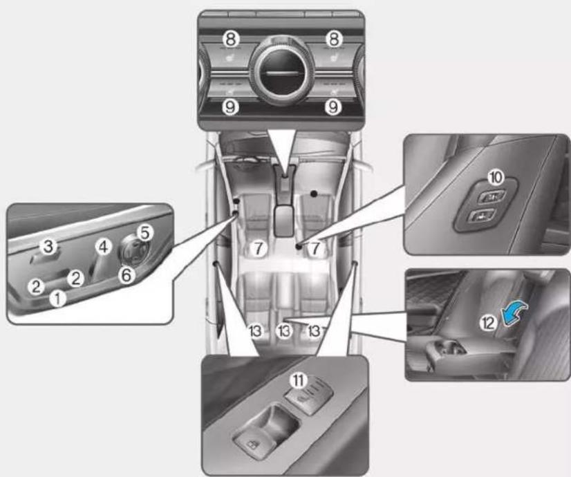 Diagram of car interior control panel with numbered parts and directional arrows indicating movement or adjustment.