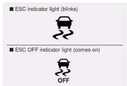 ■ ESC indicator light (blinks) ■ ESC OFF indicator light (comes on) OFF