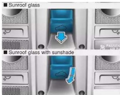 ■ Sunroof glass ■ Sunroof glass with sunshade