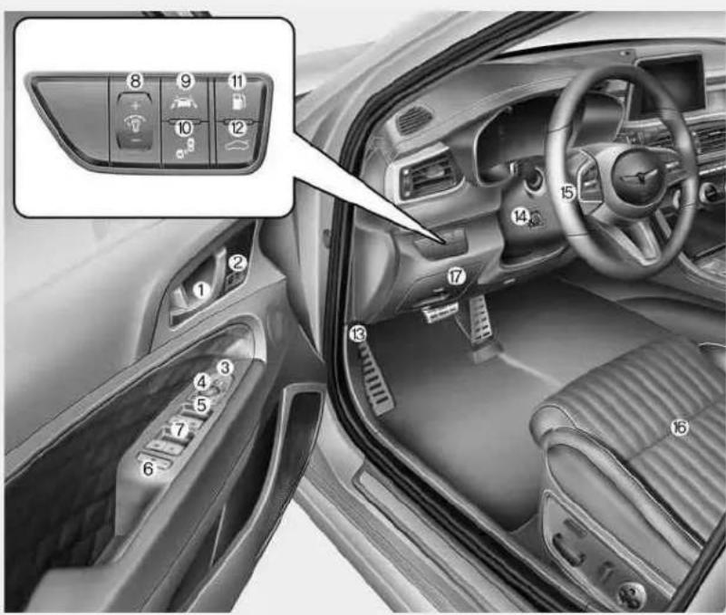 Interior view of a car with numbered dashboard controls and a highlighted control panel showing 12 function buttons.
