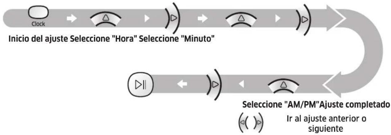 SAMSUNG SR10M7010UW - Ajuste de la hora - 1
