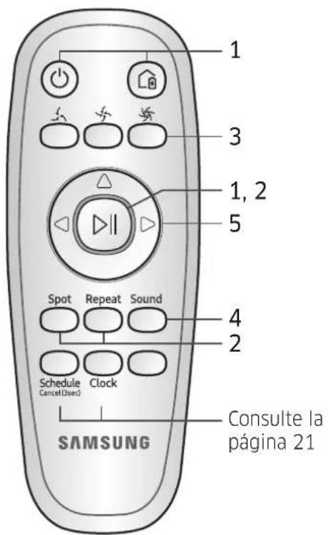 1 3 1, 2 5 Spot Repeat Sound 4 2 Schedule Cancel(Used) Clock Consulte la página 21 SAMSUNG