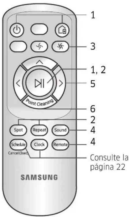 1 3 1, 2 5 Point Cleaning 6 2 4 4 Spot Repeat Sound Schedule Clock Remote Cancel(3sec) Consulte la página 22 SAMSUNG