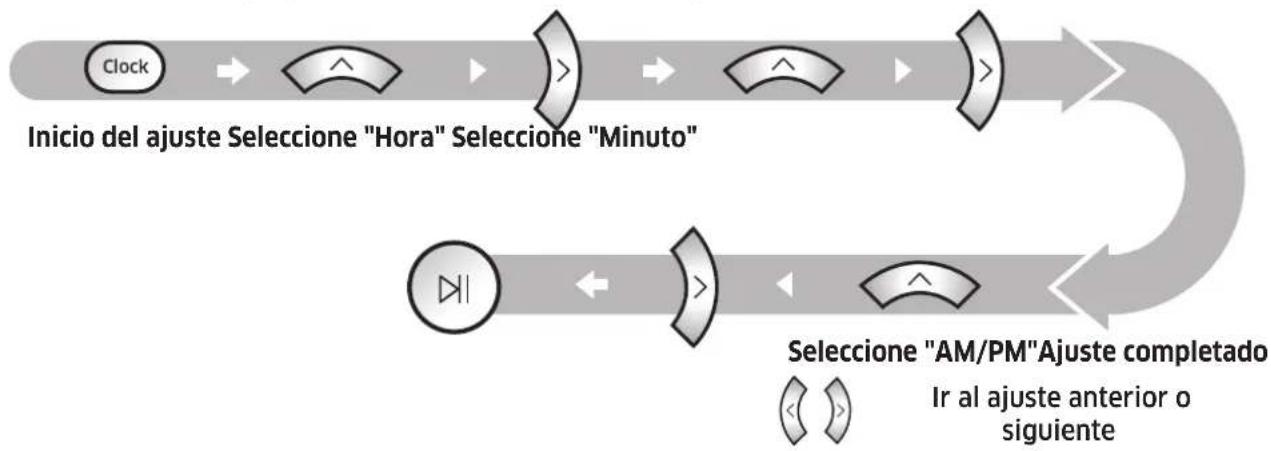 SAMSUNG SR10M7010UW - Ajuste de la hora - 1