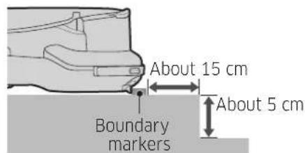 About 15 cm About 5 cm Boundary markers