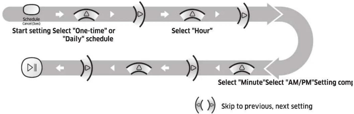 SAMSUNG SR10M7010UW - Setting the schedule - 1