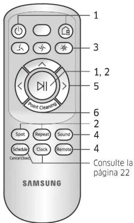 1 3 1, 2 5 Point Cleaning 6 2 4 4 Spot Repeat Sound Schedule Clock Remote Cancel(3sec) Consulte la página 22 SAMSUNG