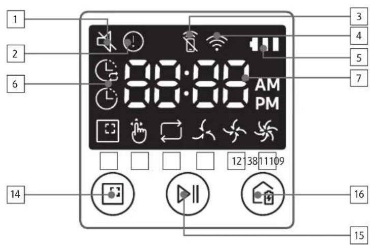 1 2 6 14 3 4 5 7 12 38 11 109 15 16