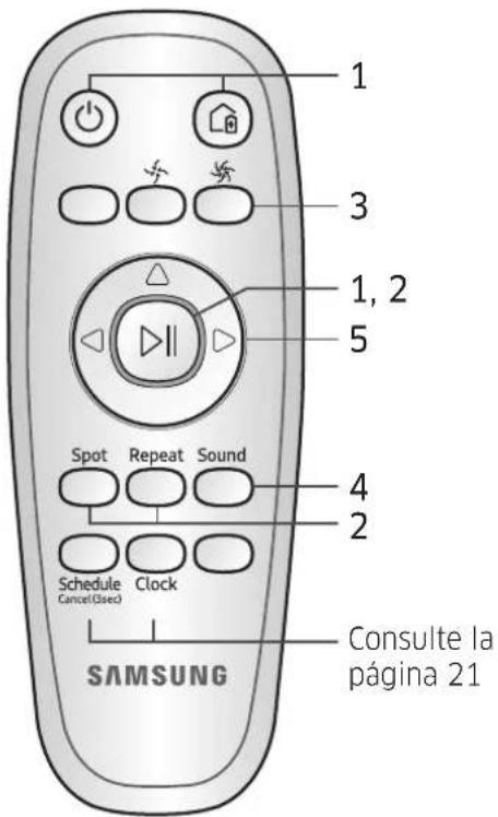 1 3 1, 2 5 Spot Repeat Sound 4 2 Schedule Clock Schedule Cancel(Gsec) SAMSUNG Consulte la página 21