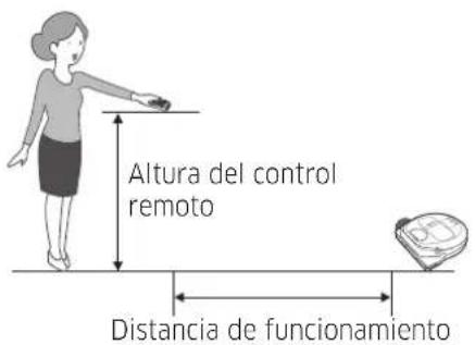 Altura del control remoto Distancia de funcionamiento