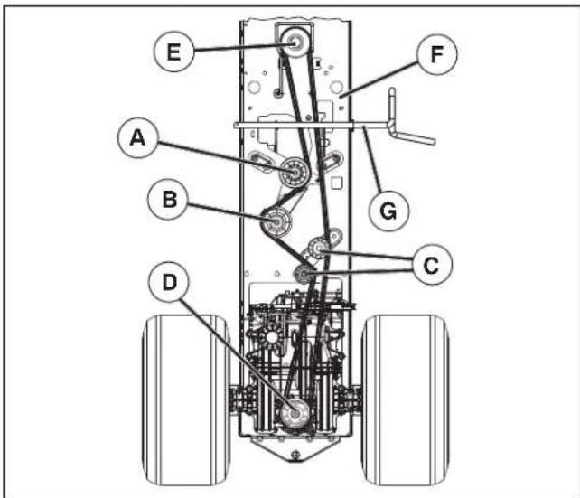 HUSQVARNA YTA22V46 - TO REPLACE MOTION DRIVE BELT (See Fig. 33) - 1
