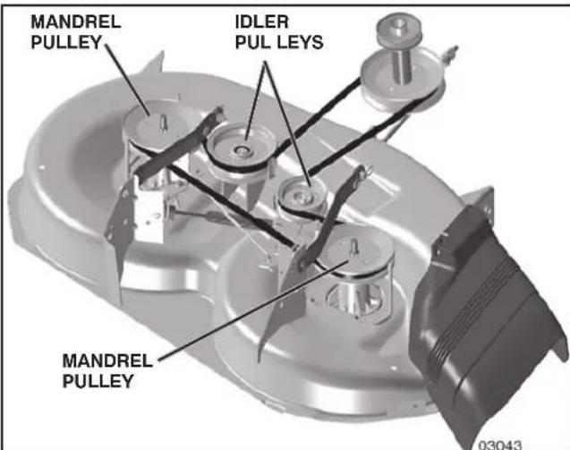 HUSQVARNA YTA22V46 - TO REPLACE MOWER BLADE DRIVE BELT (See Fig. 32) - 1