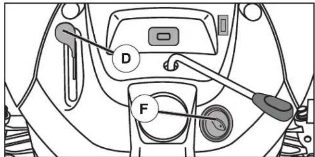 HUSQVARNA YTA22V46 - TO USE THROTTLE CONTROL (D) (See Fig. 6) - 1