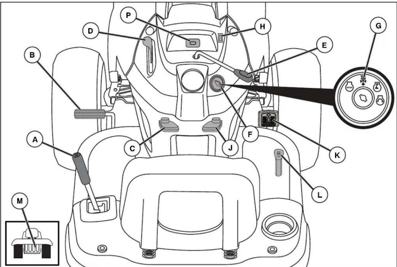 HUSQVARNA YTA22V46 - READ THIS OPERATOR'S MANUAL AND SAFETY RULES BEFORE OPERATING YOUR TRACTOR - 1