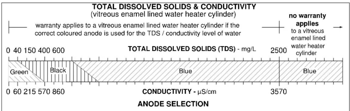 Rheem 511340 - ANODE - 1