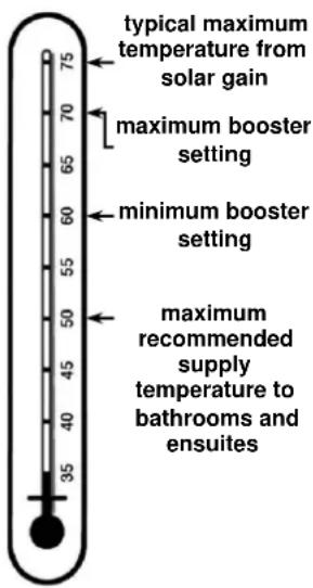 Rheem 511340 - ELECTRIC BOOSTING - 1