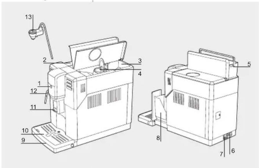 GAGGIA Anima Deluxe - Hauptbestandteile - 1