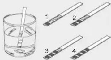 Diagram showing four labeled glassware items: a straw, two strips, and three strips with different internal patterns.