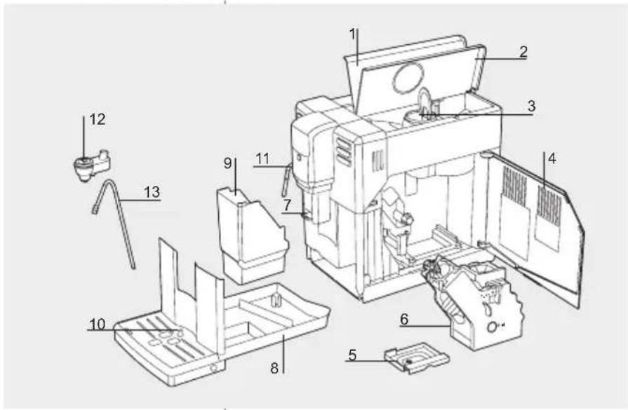 GAGGIA Anima Deluxe - Abnehmbare Teile - 1