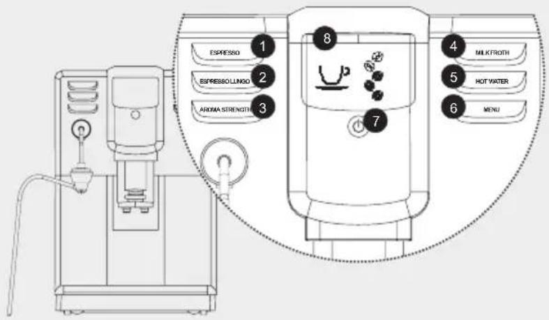 ESPRISIO ESPRESSO LUNGLO AROMA STRENGTH 1 2 3 8 7 4 MILK FROTH 5 HOT WATER 6 MENU
