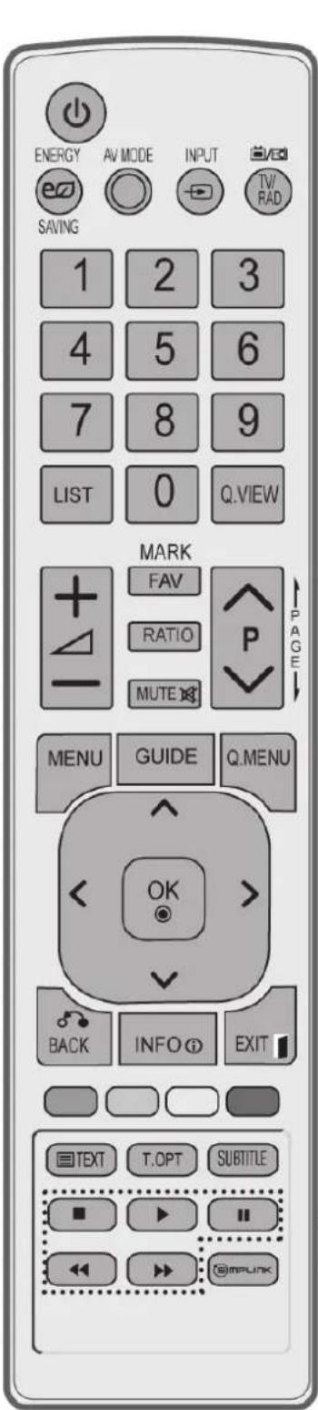 LG 37LD420N - REMOTE CONTROL KEY FUNCTIONS - 2
