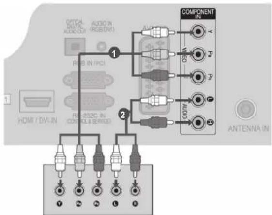 LG 37LD420N - CONNECTING WITH A COMPONENT CABLE - 1
