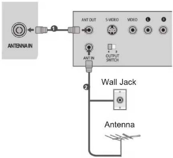 LG 37LD420N - CONNECTING WITH A RF CABLE - 1