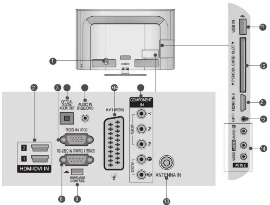 LG 37LD420N - BACK PANEL INFORMATION - 1