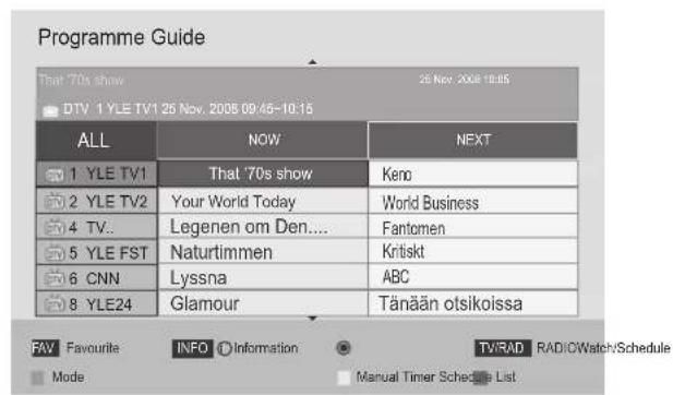 LG 37LD420N - Button Function in NOW/NEXT Guide Mode - 8