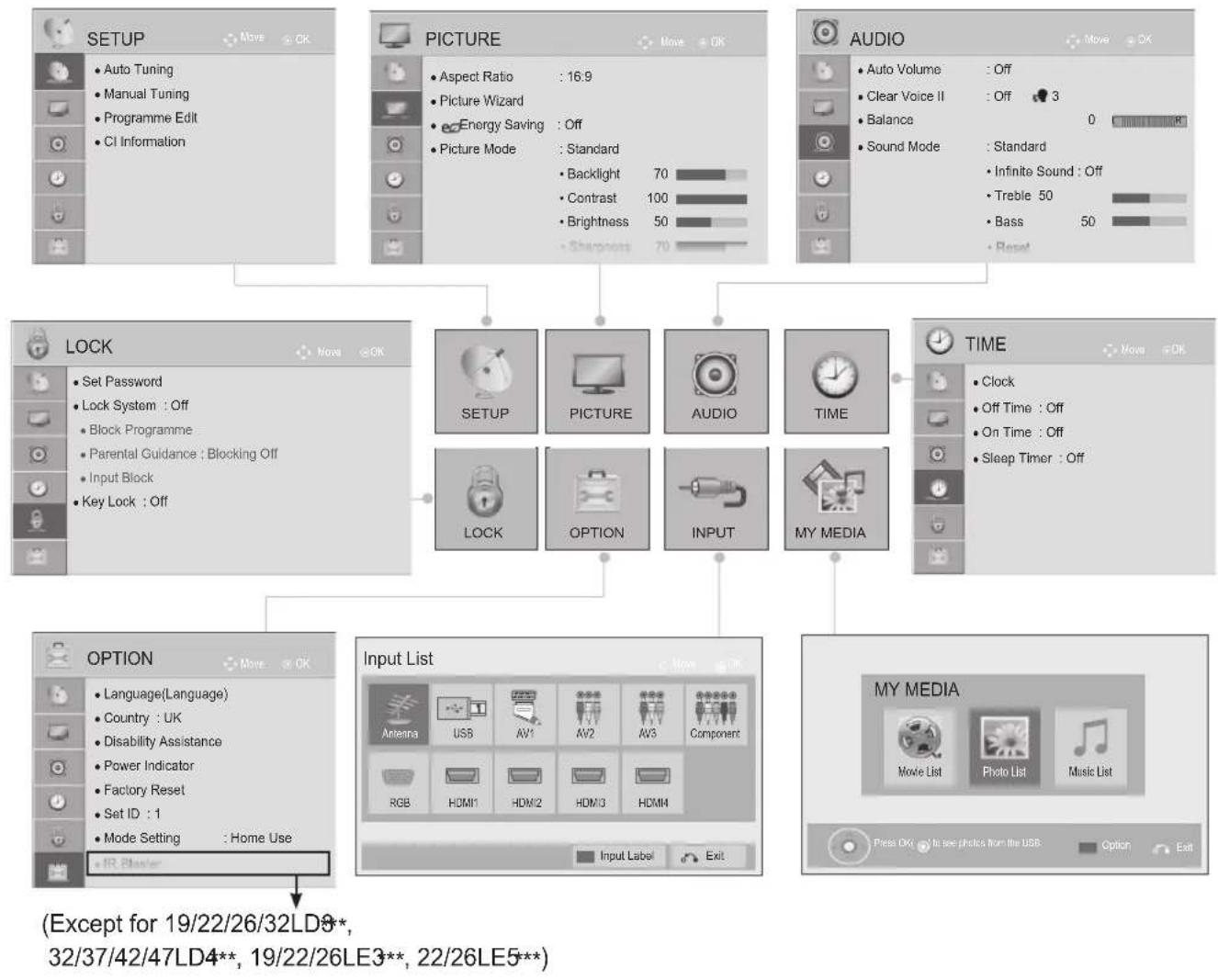 LG 32LD550N - ON SCREEN MENUS SELECTION AND ADJUSTMENT - 1