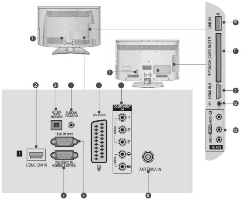 LG 32LD550N - BACK PANEL INFORMATION - 1