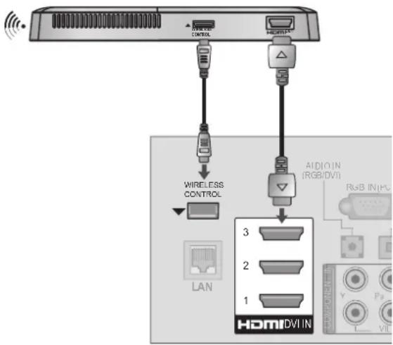 LG 50PK750N - EXTERNAL EQUIPMENT WIRELESS CONNECTION - 2
