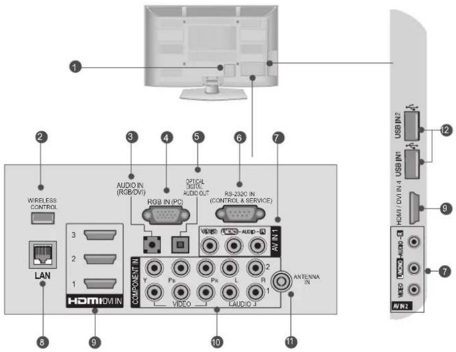 LG 50PK750N - BACK PANEL INFORMATION - 1
