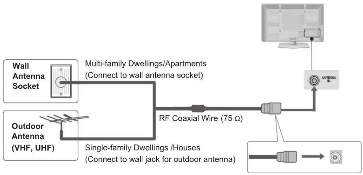 LG 50PK750N - ANTENNA CONNECTION - 1
