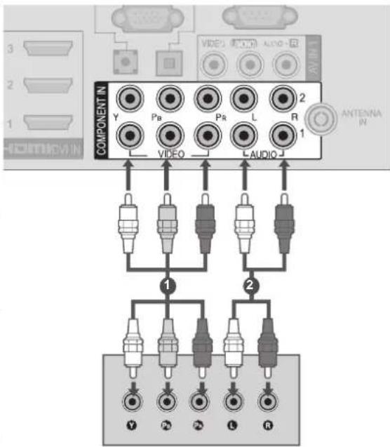 LG 50PK750N - CONNECTING WITH A COMPONENT CABLE - 1